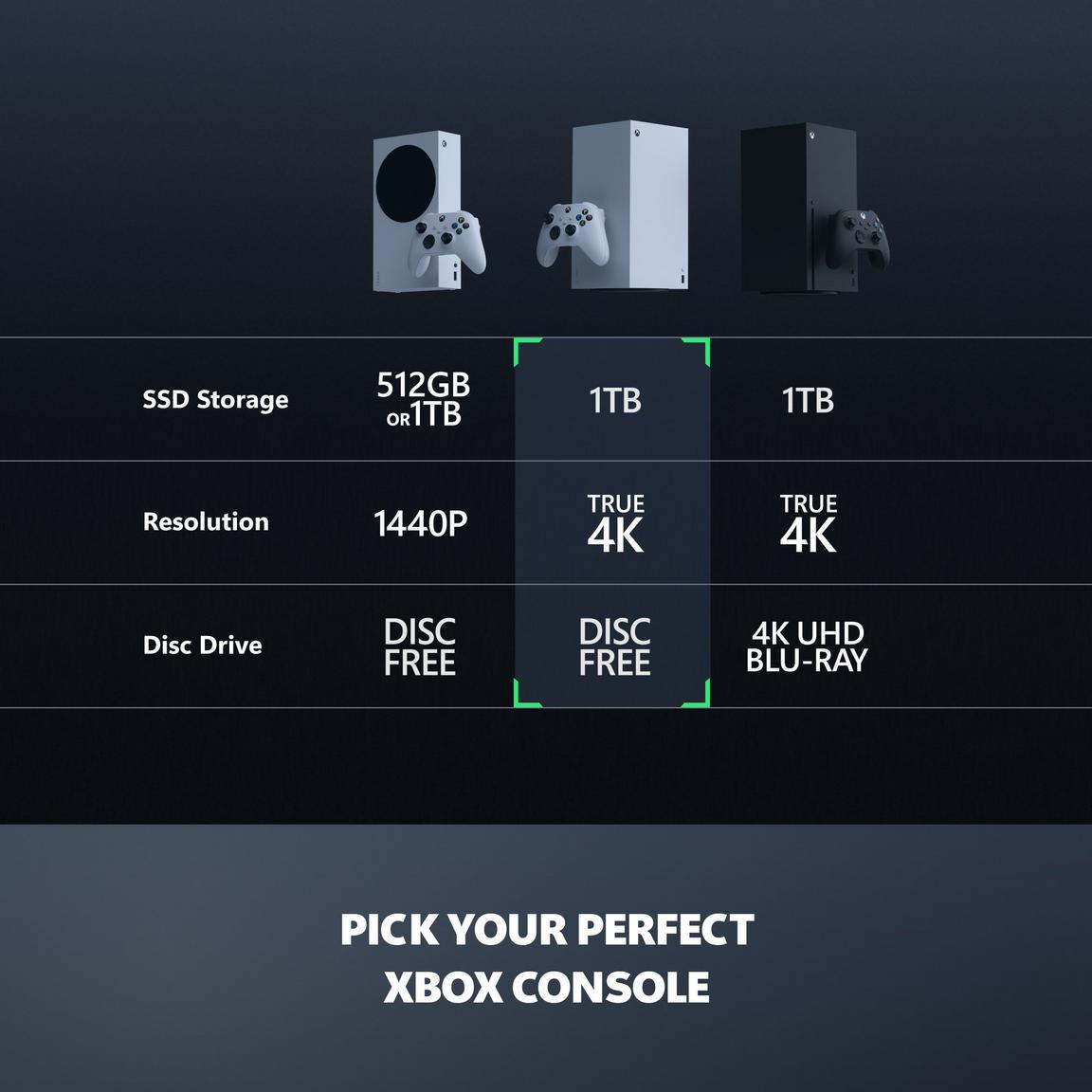 Microsoft Xbox Series X All Digital Console 1TB SSD - 4K Gaming - 120FPS - Robot White